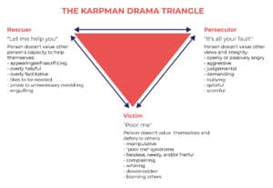 The Karpman Drama Triangle Explained We Shape Tech