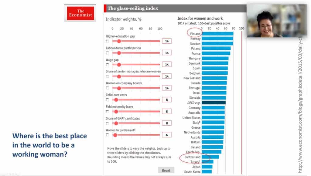 Screenshot of the Lunch & Learn session titled "Understanding and addressing unconscious bias" by Arzu Cöltekin, showing the statistic chart of The Glass Ceiling Index